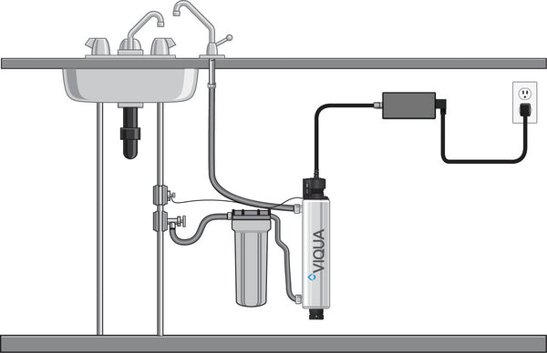 VIQUA UV Disinfection system - PWS