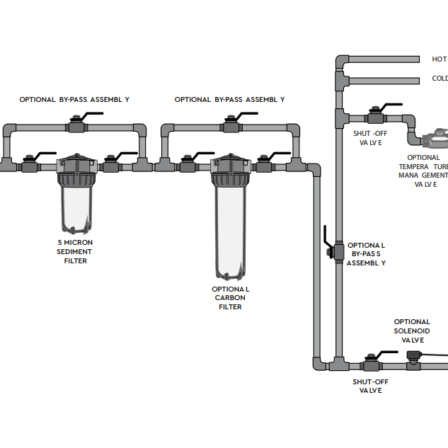 VIQUA UV Disinfection system - PWS